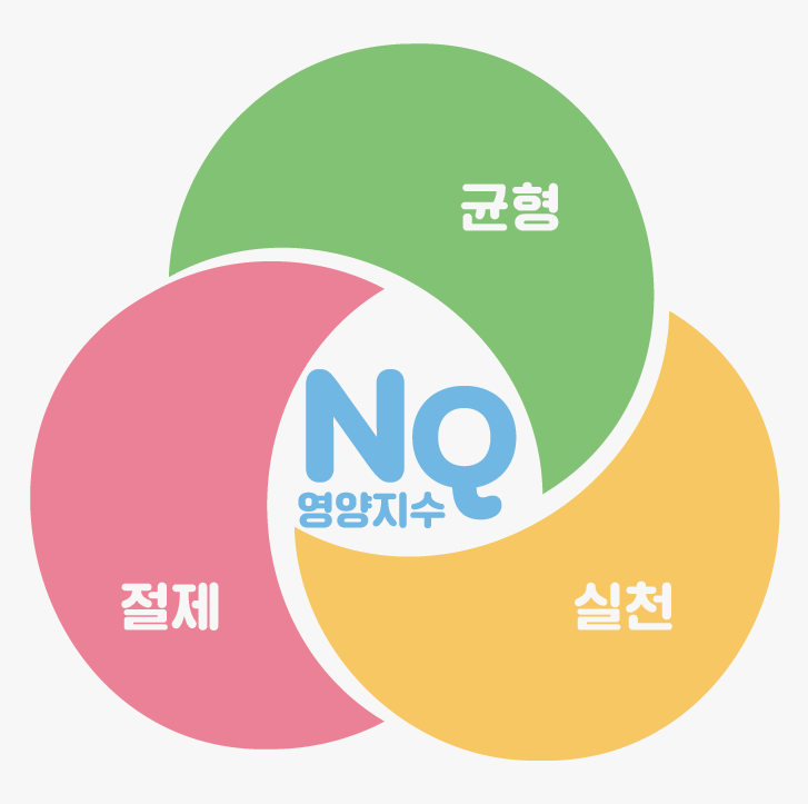 영양지수표 이미지